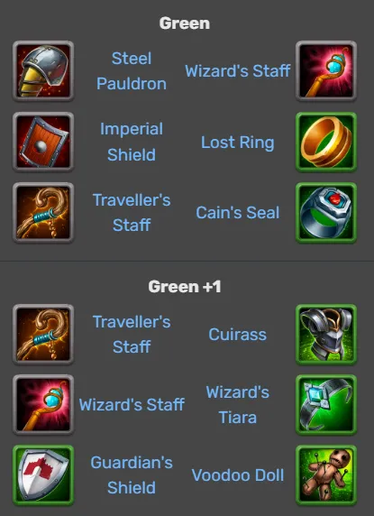 Hero Wars Thea Items