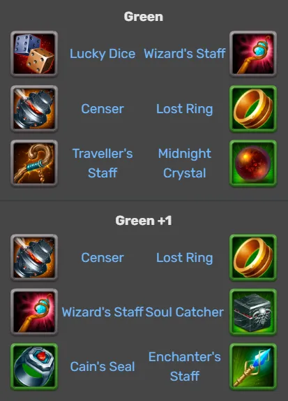 Hero Wars-Alvanor items