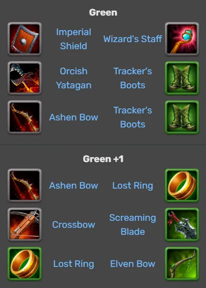 Hero Wars Arachne items