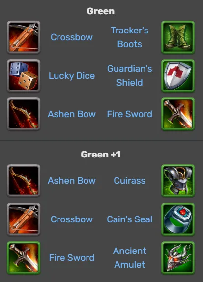 Hero Wars-Daredevil items
