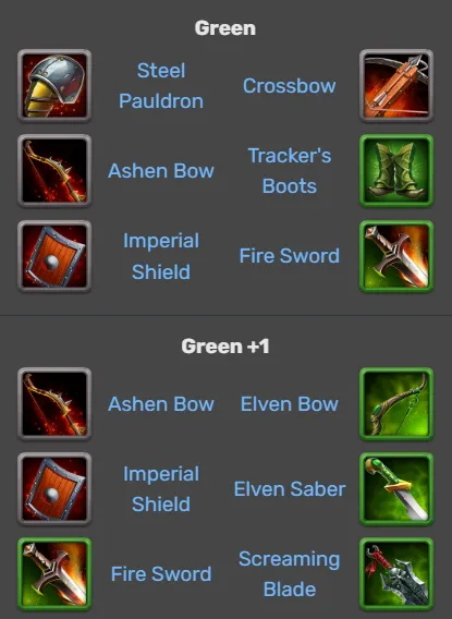 Hero Wars-Elmir items
