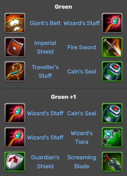 Hero Wars-Faceless items
