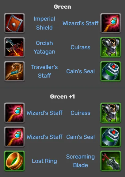 Hero Wars Markus Items