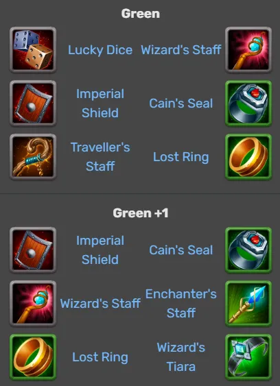 Hero Wars Morrigan Items