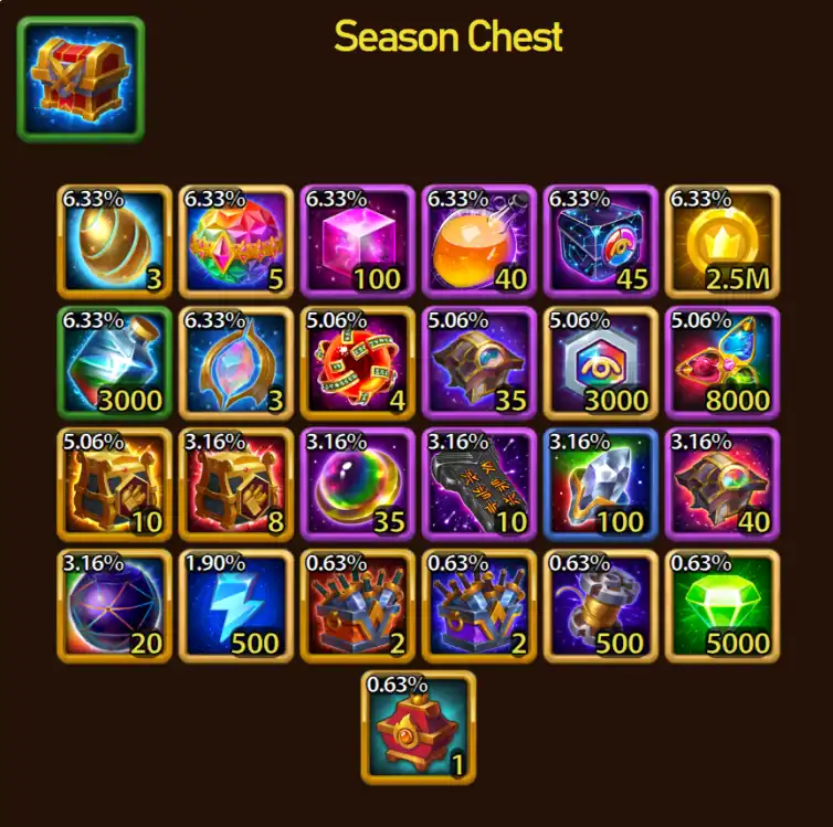 Mysterious island june map chest