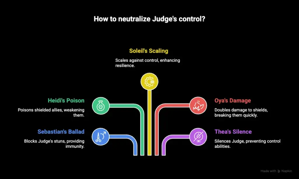 Judge build guide info-graphics