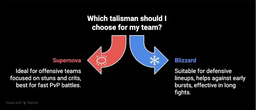 HERO WARS ALLIANCE INFO-GRAPHICS