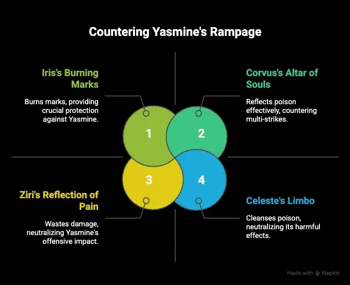 yasmine build guide info-graphics