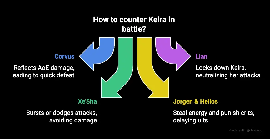 HERO WARS ALLIANCE INFO-GRAPHICS