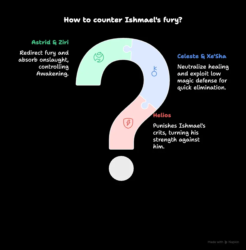 Hero Wars Alliance Info-Graphics