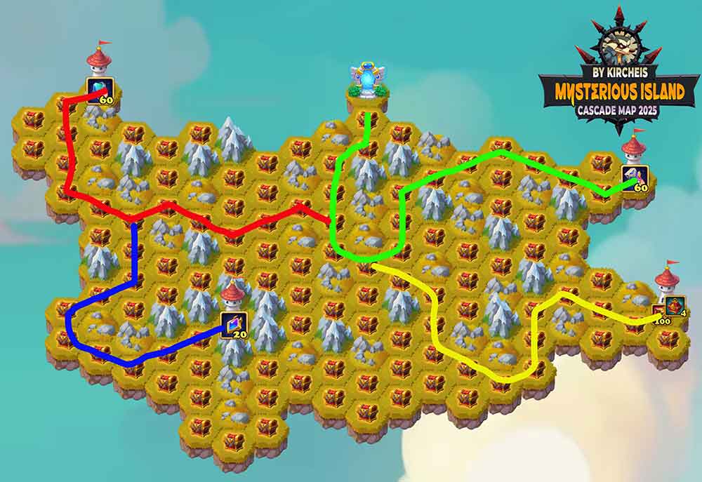 Cascade Map