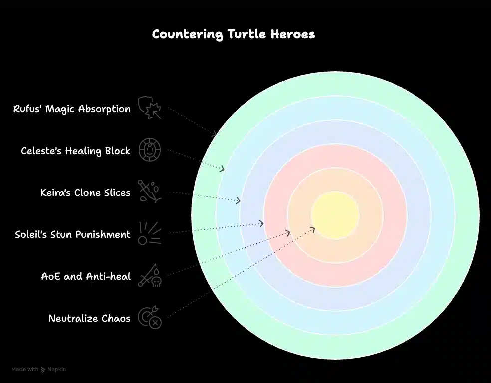 Ninja Turtles build guide info-graphics