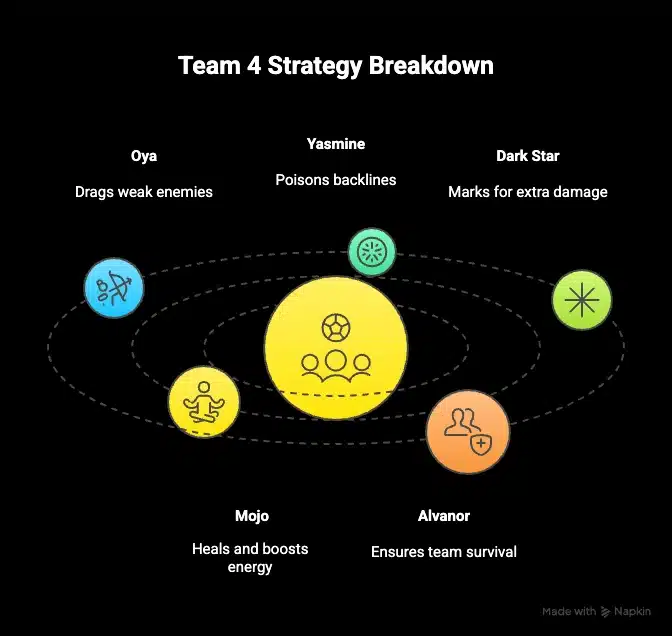 Top 5 Way of Nature Teams info-graphic