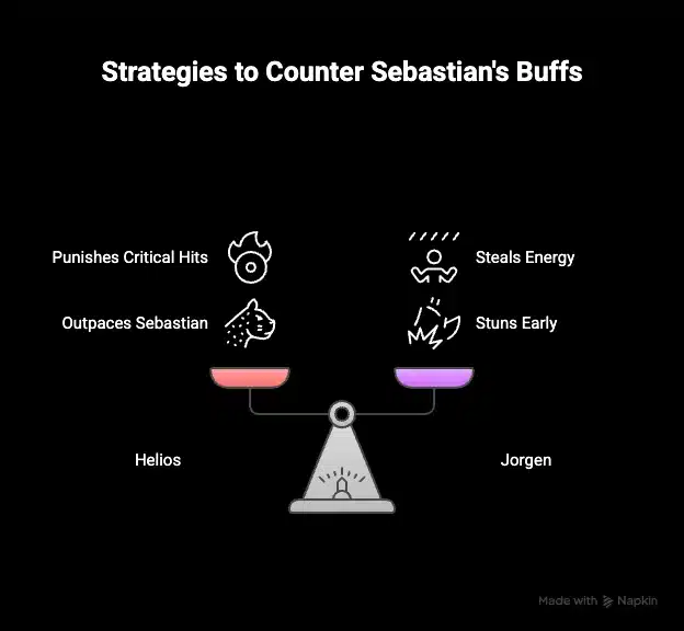 Sebastian build guide info-graphics