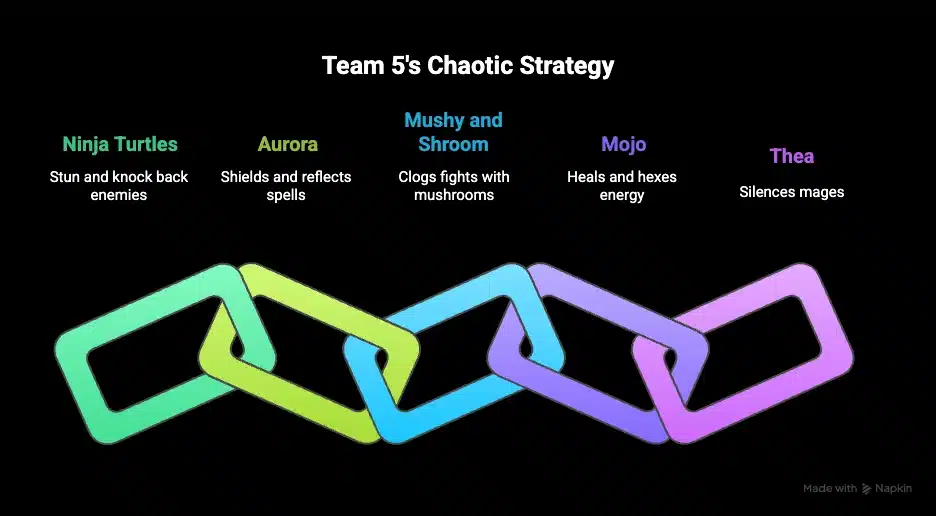 Top 5 Way of Nature Teams info-graphic