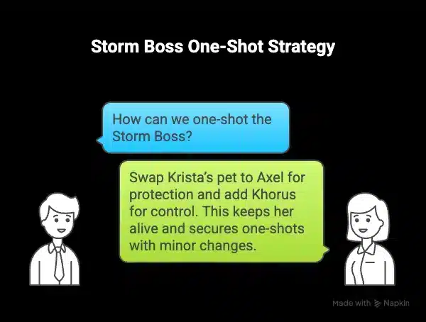 hero wars dominion era info-graphics