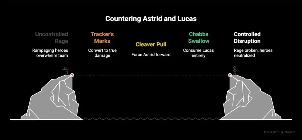Astrid and Lucas Build Guide INFO-GRAPHICS