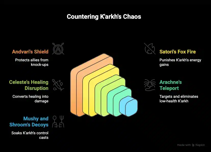 K'arkh build guide-infographic