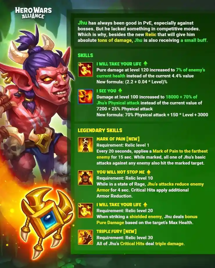 Jhu Relics Guide