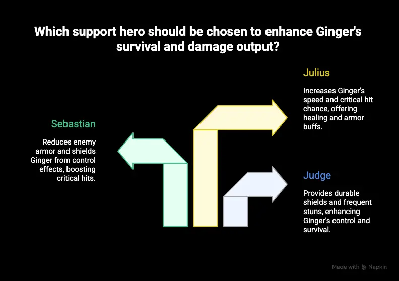 hero wears alliance info-graphics