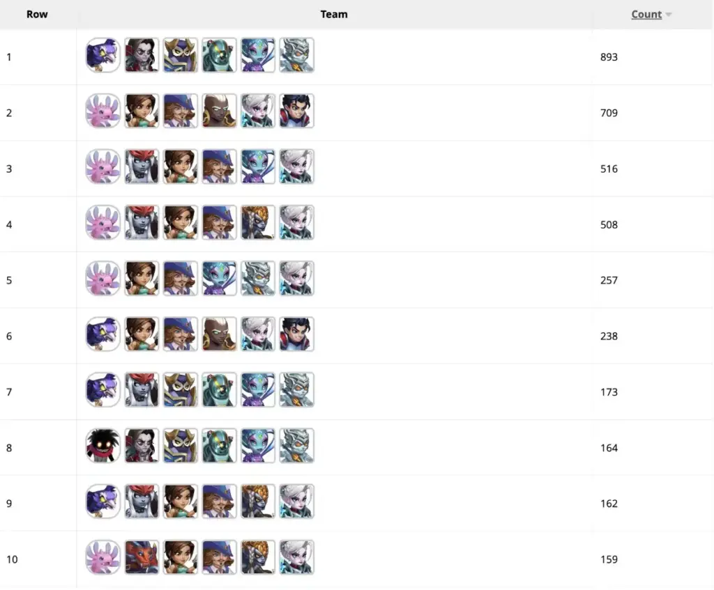 Hero Wars best Arena teams