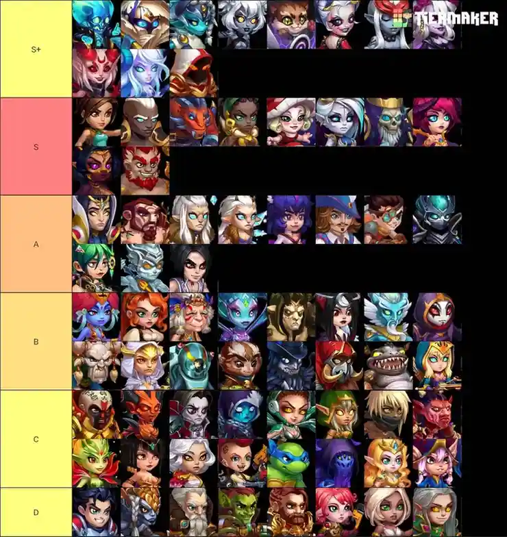 Super Beginner Guide