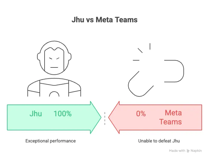 Jhu Relics breakdown info-graphics