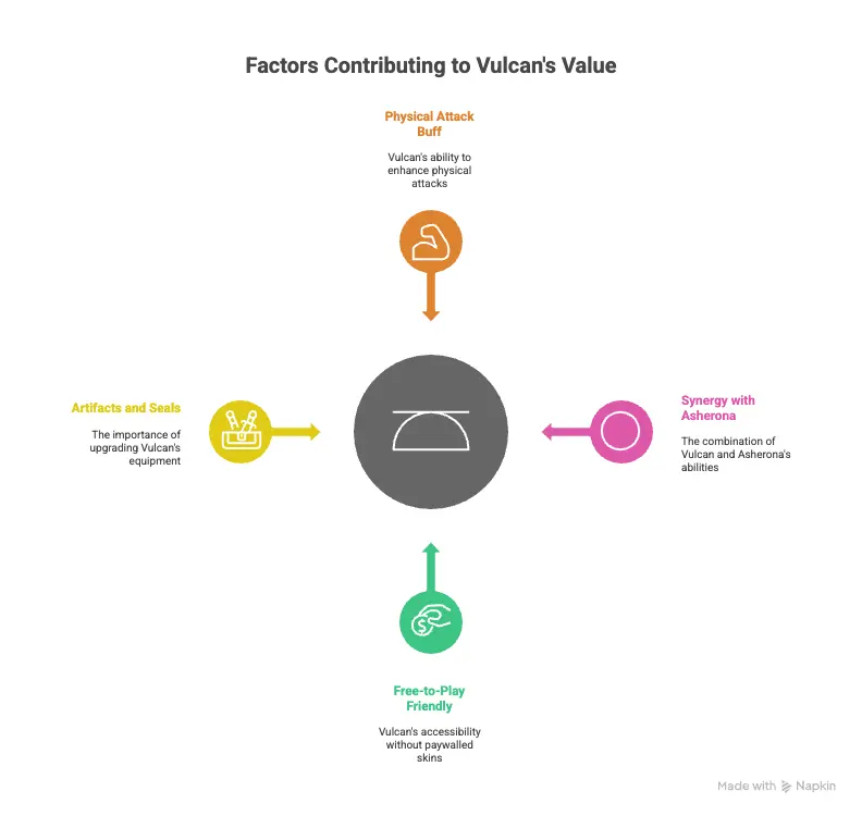 Vulcan build guide info-graphics