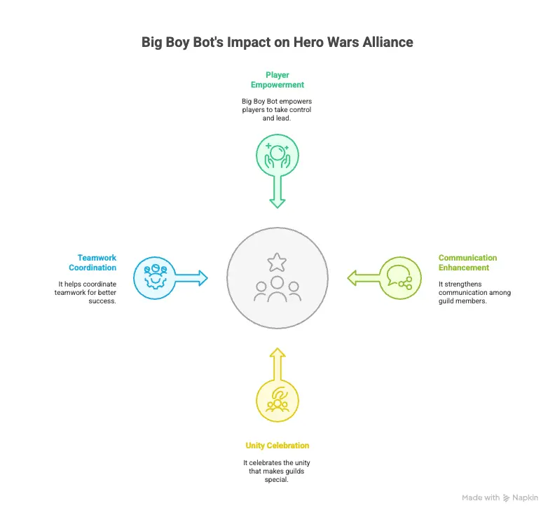 big boy bot info-graphics