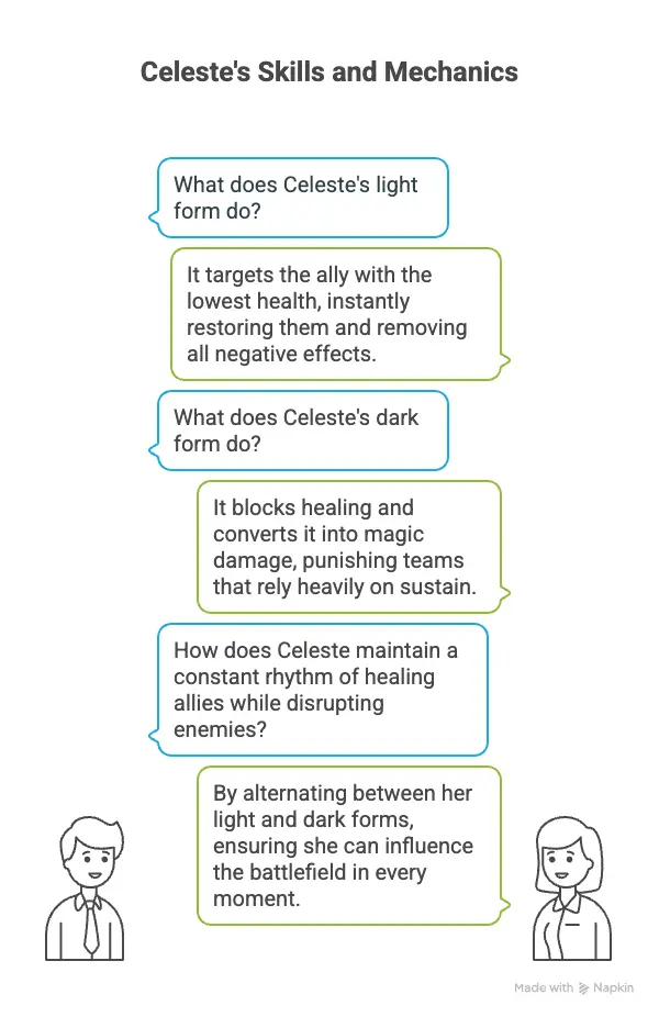 Celeste 3 Tips info-graphics