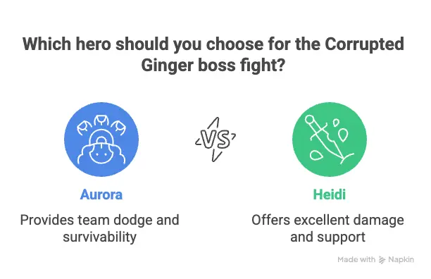 Hero Wars Adventure 6 info-graphics
