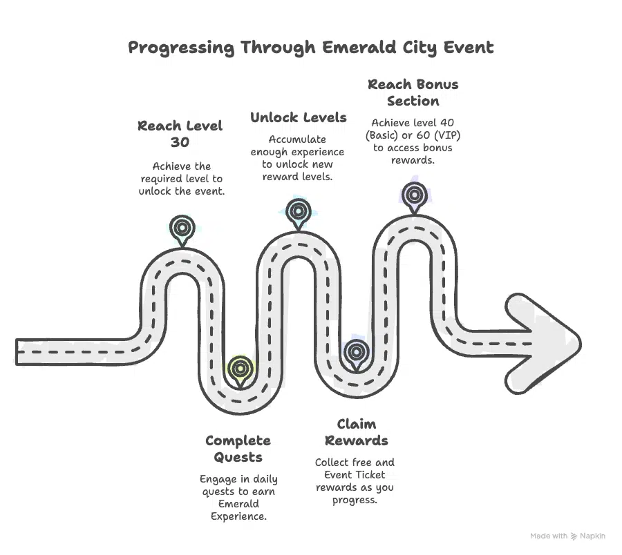 Hero Wars Emerald City INFO-GRAPHICS