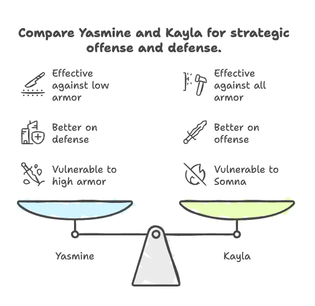 Yasmine vs Kayla info-graphics