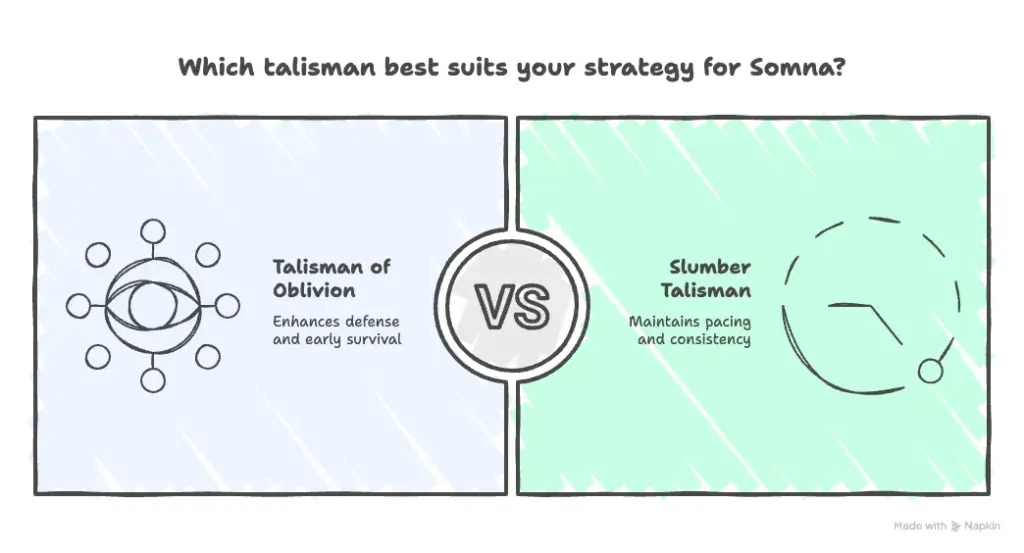 Somna New Talisman info-graphics