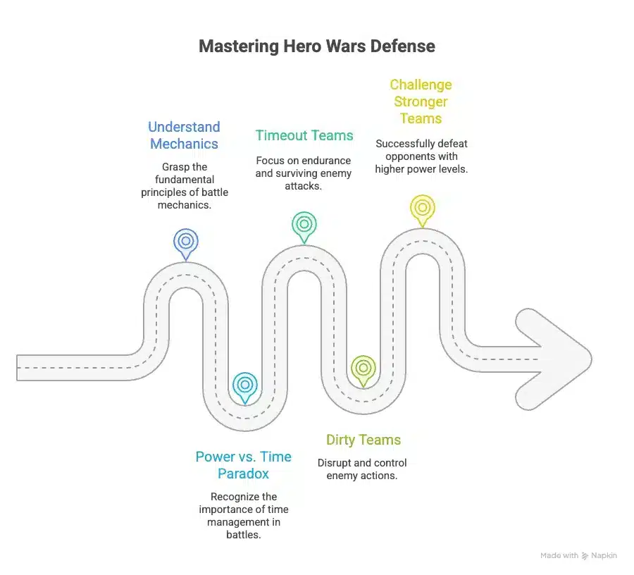 Hero Wars Alliance Defense Guide