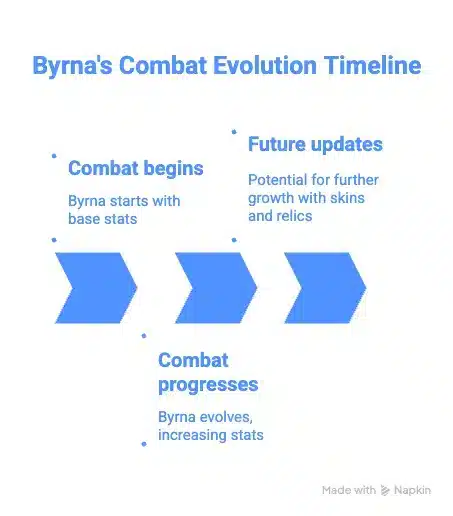 byrna weaknesses info-graphics