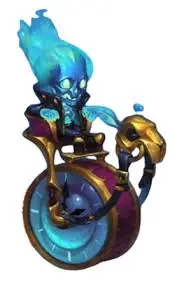 Iris Top 5 Teams