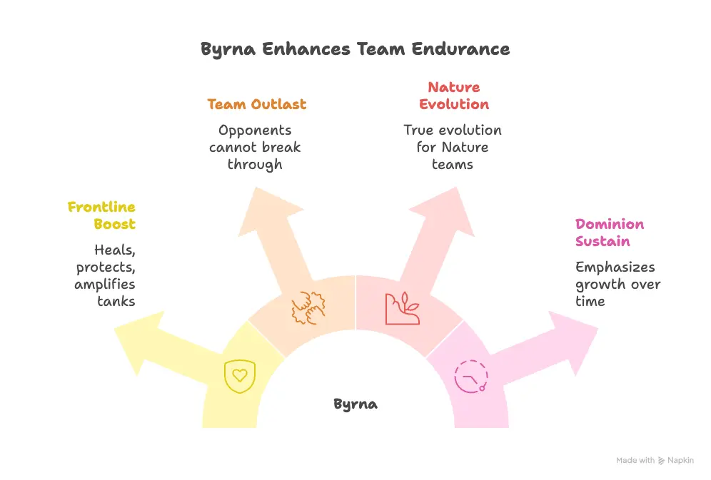 new hero Byrna info-graphics