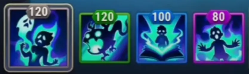 Iris Priority Guide