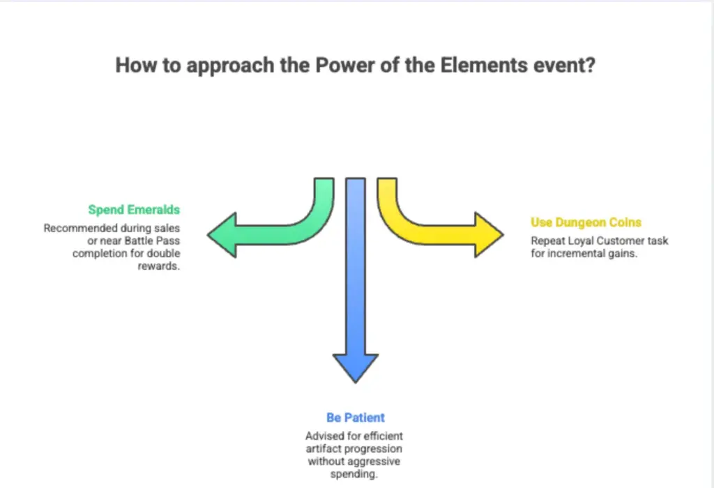 Power of the Elements event info-graphics