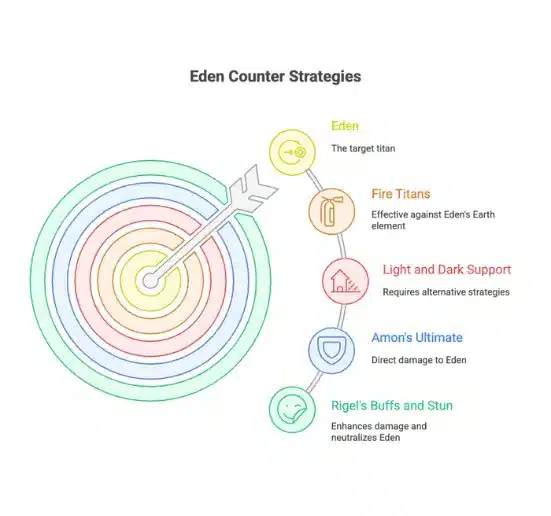Eden Build Guide info-graphics