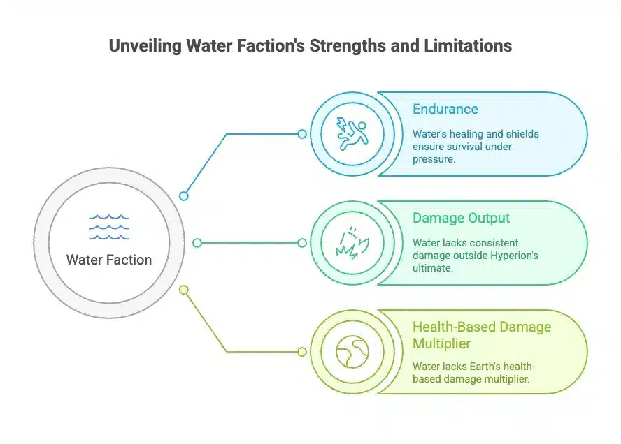 water titans guide info-graphics