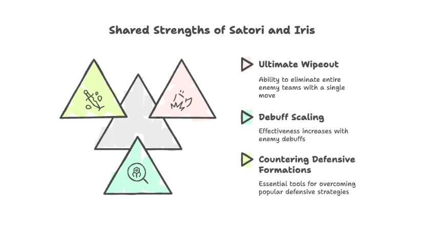 Iris vs Satori info-graphics