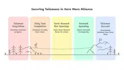 Talisman Fever event info-graphics