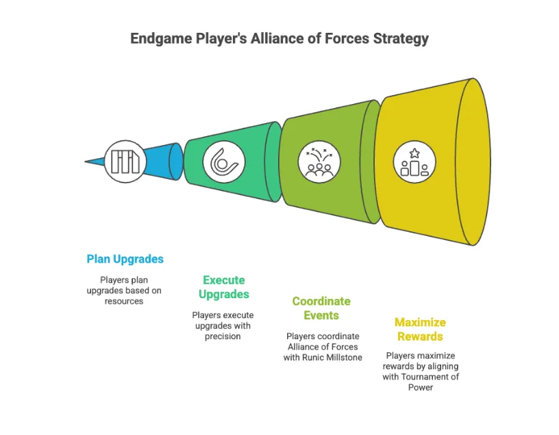 hero wars alliance info-graphics