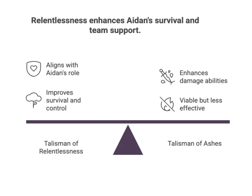 Aidan Talisman Comparison Guide info-graphics
