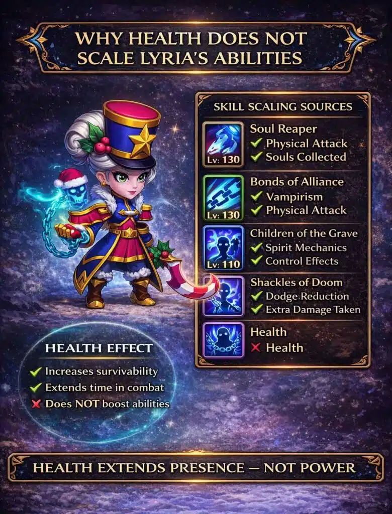 hero-wars-lyria-winter-skin-explenations