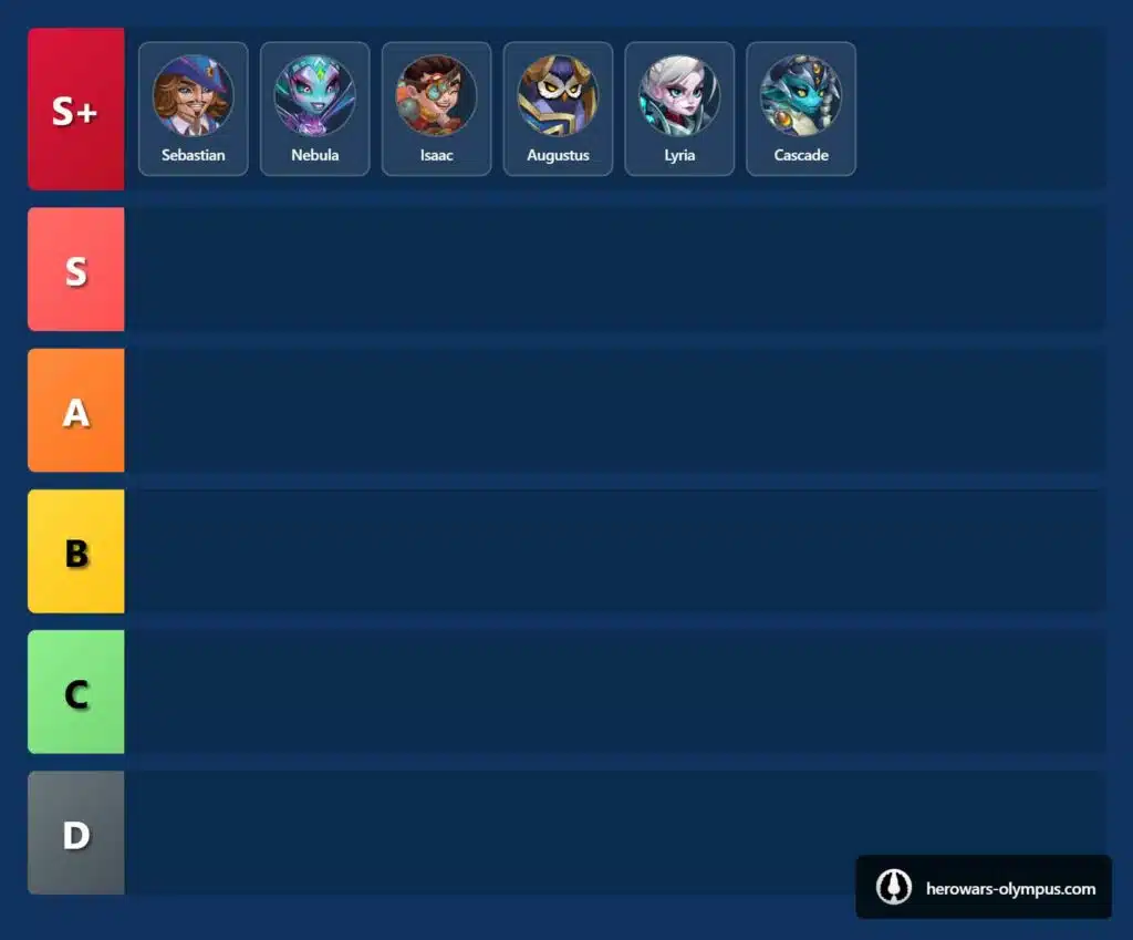 hero-wars-tier-list-S+