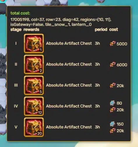Absolute Artifact Chest Generator