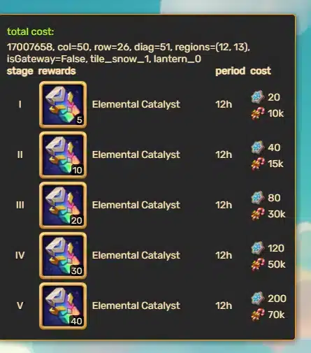 Elemental Catalyst Generator